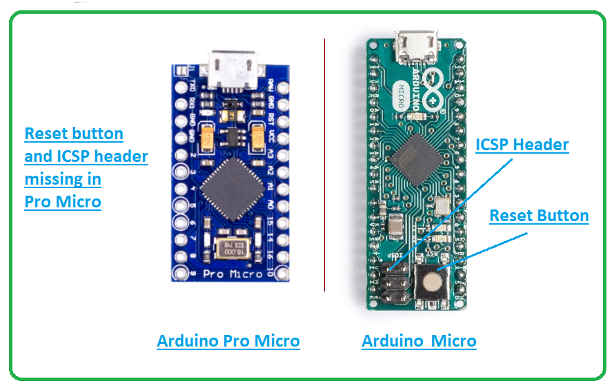 Pinout arduino pro micro Arduino Pro