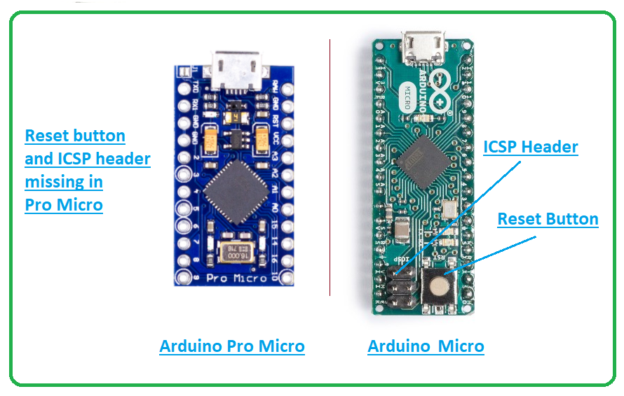 Прошивка микро. Arduino Pro Micro atmega32u4. Arduino 32u4 Pro Micro pinout. Atmega32u4 Pro Micro pinout. Arduino Leonardo/Micro/Pro Micro.