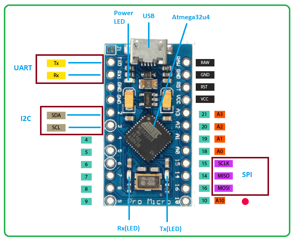Arduino micro схема