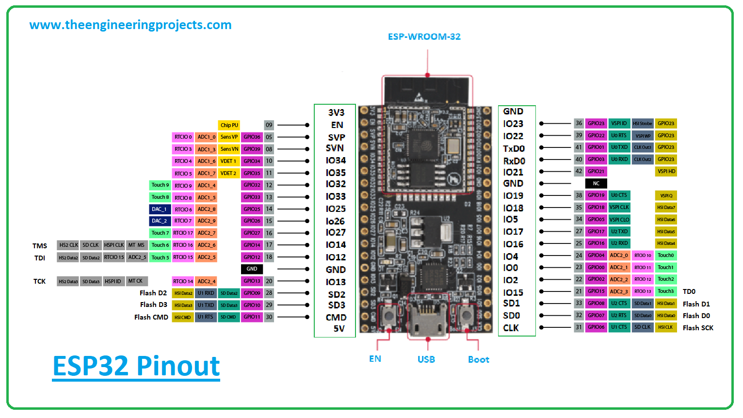 Esp32 Cam Pinout Download Plebags