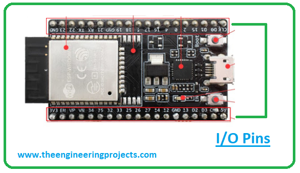 Esp32 Pinout Datasheet Features And Applications The Engineering Projects