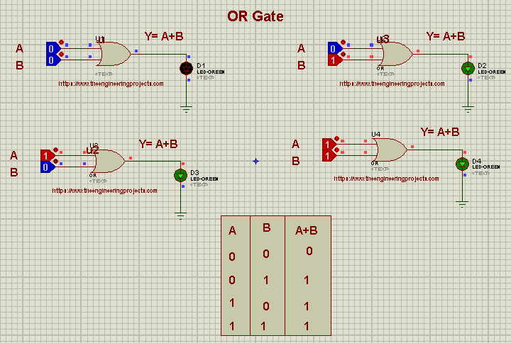 Logic Gates, AND Gate, OR GATE,NOR Gate, NOT, GATE, Proteus implementation of gates.