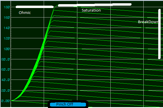 Junction Field Effect Transistor, transistor characteristics, JFET and its characteristics in Proteus, Proteus implementation of JFET