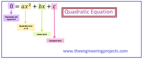 Quadratic Equations, Quadratic Formulas, Quadratic Equations Solver, Quadratic Roots, Quadratic Equations Examples, Quadratic Equations Graphical Representation