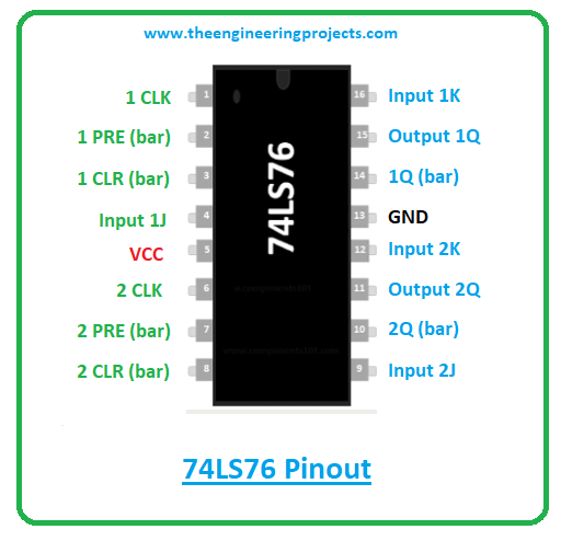 download pinout