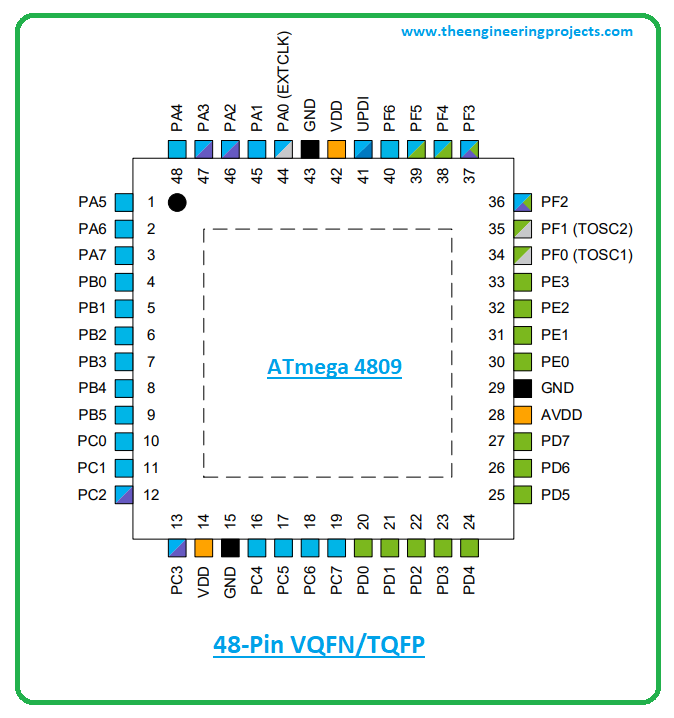 atmega2560 pinout atmega2560 pinout