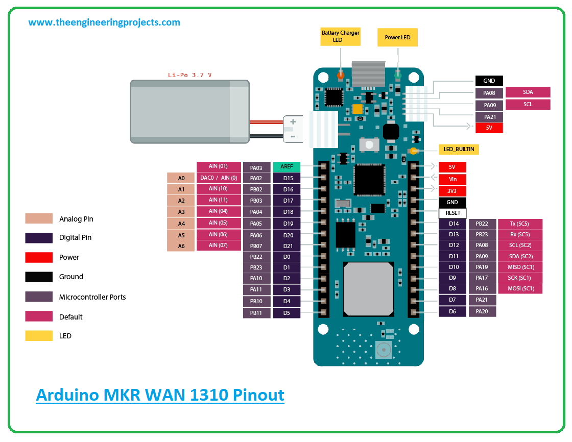 Introduction to arduino nano every the engineering projects