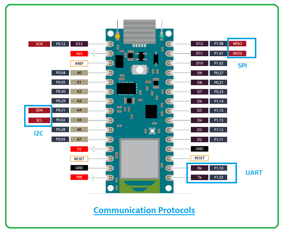 Arduino nano на схеме