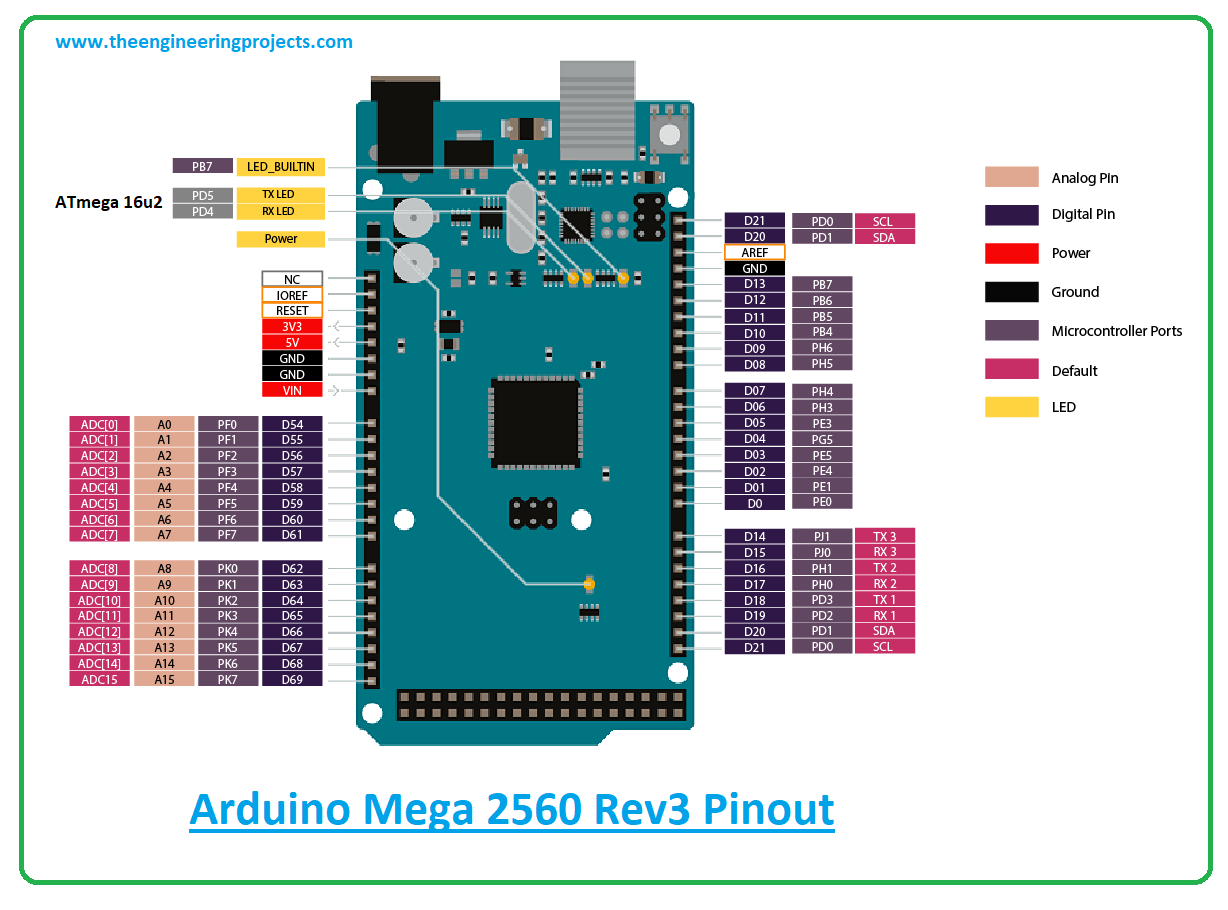 Arduino Mega 2560 Pinout Code Copyvolf