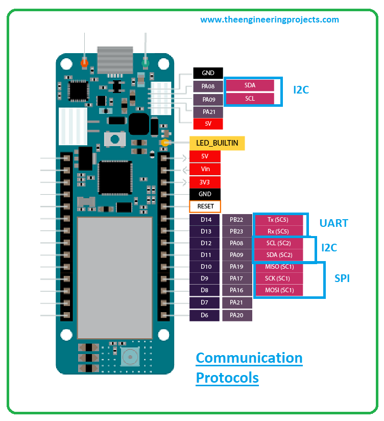Introduction to arduino mkr gsm 1400, arduino mkr gsm 1400 pinout, arduino mkr gsm 1400 features, arduino mkr gsm 1400 applications