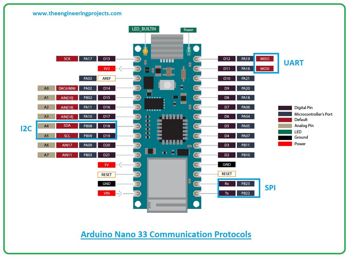 Arduino Nano Board Circuit Diagram