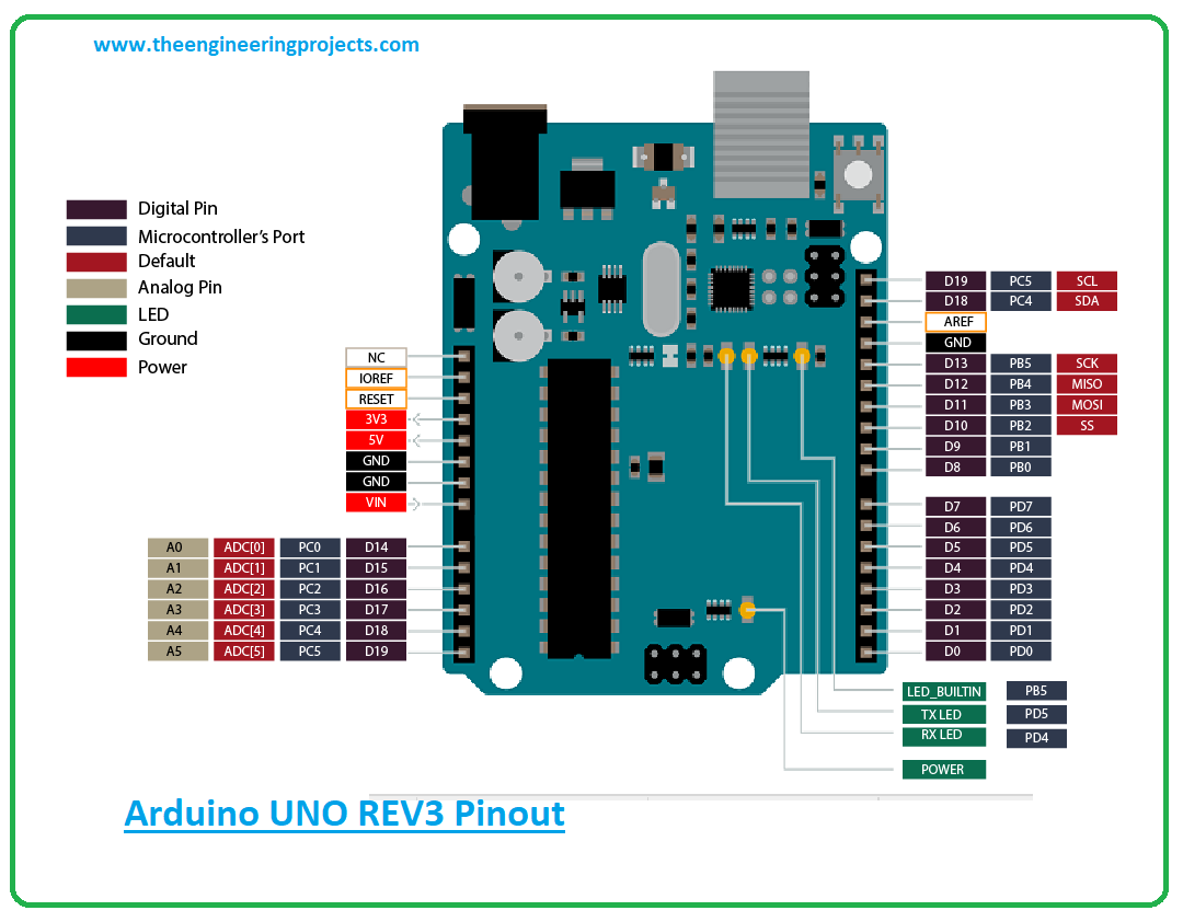 arduino uno pinout i2c