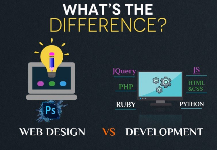 Web development vs web design, web development, web design, difference between web development and web design, 