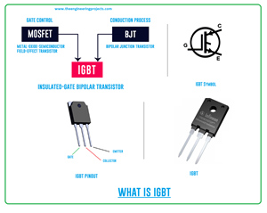 What is IGBT? IGBT Full-Form, IGBT Pinout, IGBT Meaning, Symbol &amp; Working