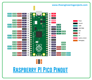 What is Raspberry Pi pico, Raspberry Pi pico pinout, Raspberry Pi pico datasheet, Raspberry Pi pico projects
