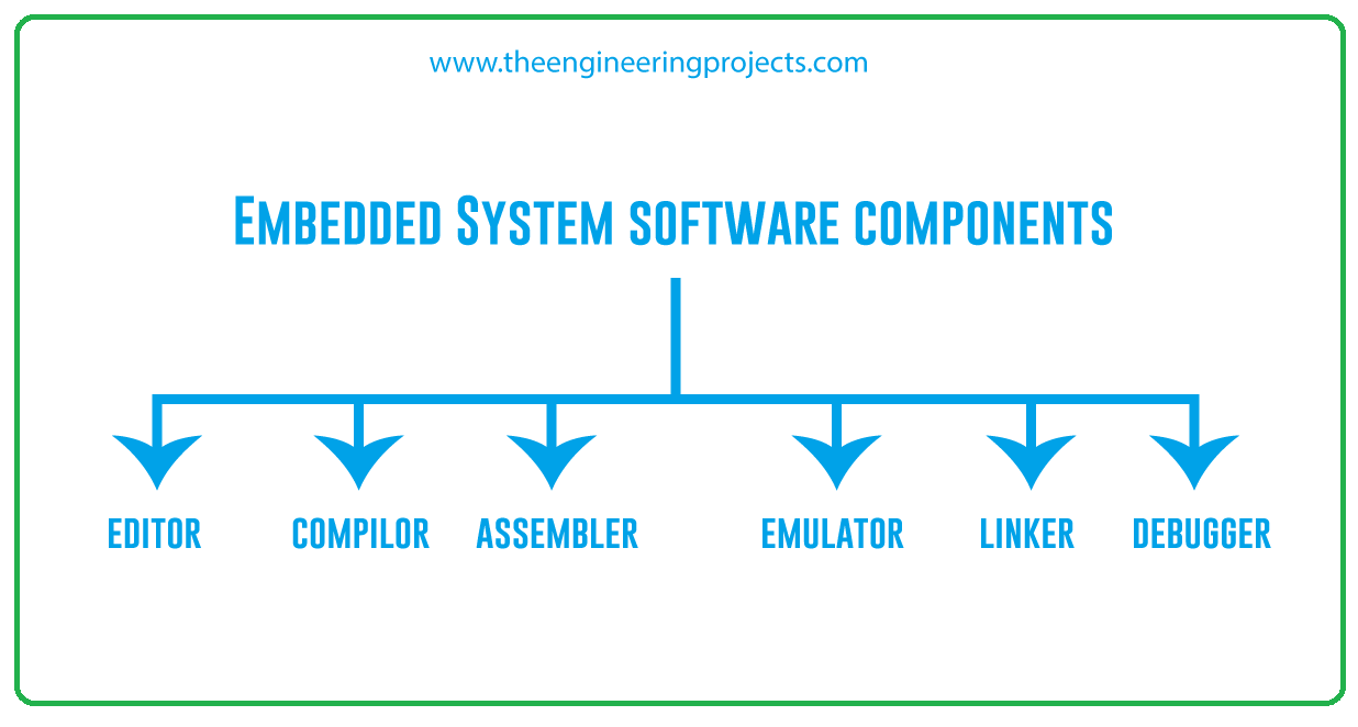 components of embedded system, basic components of embedded system, software components of embedded system, hardware components of embedded system