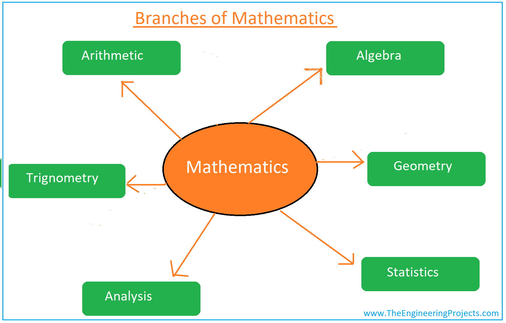 definition of math presentation