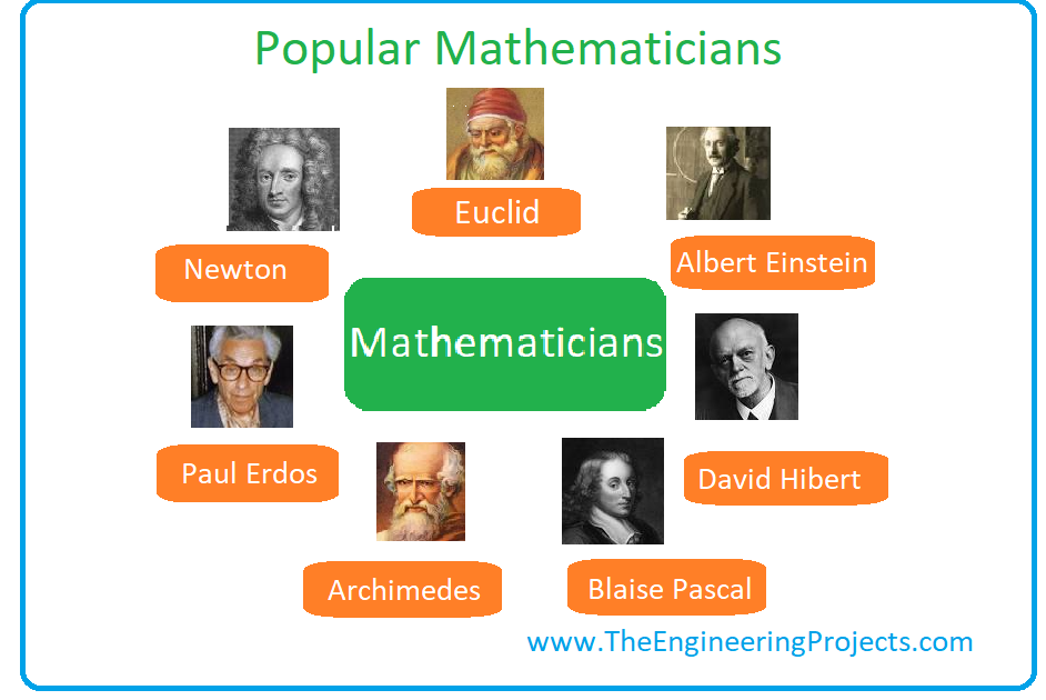 Mathematics, What is Mathematics, Mathematics Definition, Mathematics Branches, Mathematics Books, Mathematicians, Math meaning, famous Mathematicians