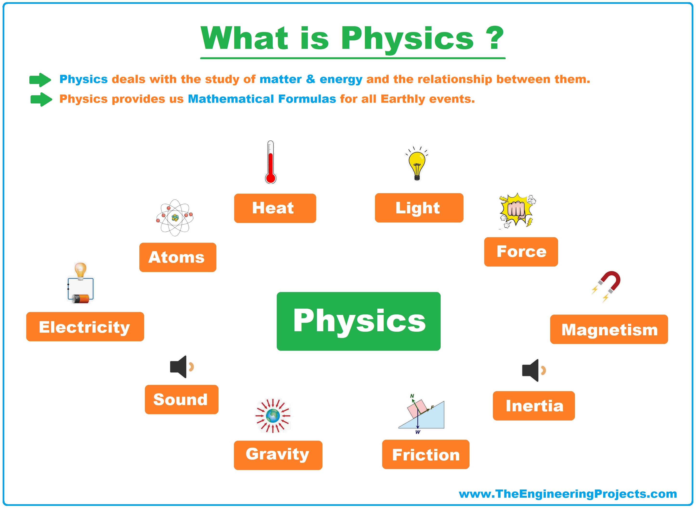 case study meaning in physics