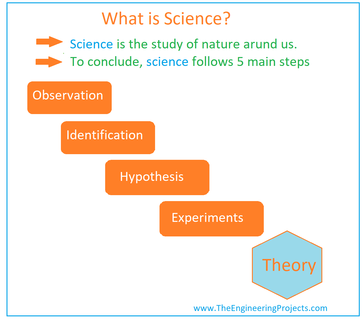 research in science definition