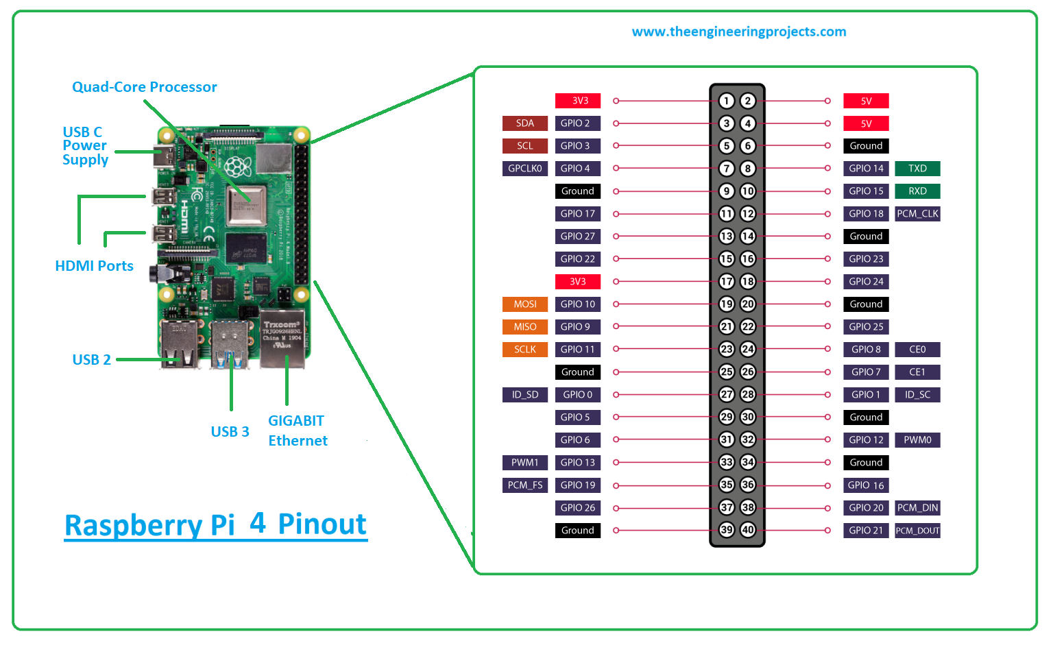 Как подключить пай. Raspberry Pi 4 pinout. Схема GPIO Raspberry Pi 4. Raspberry Pi 4 Pin out. Raspberry Pi 4b распиновка.