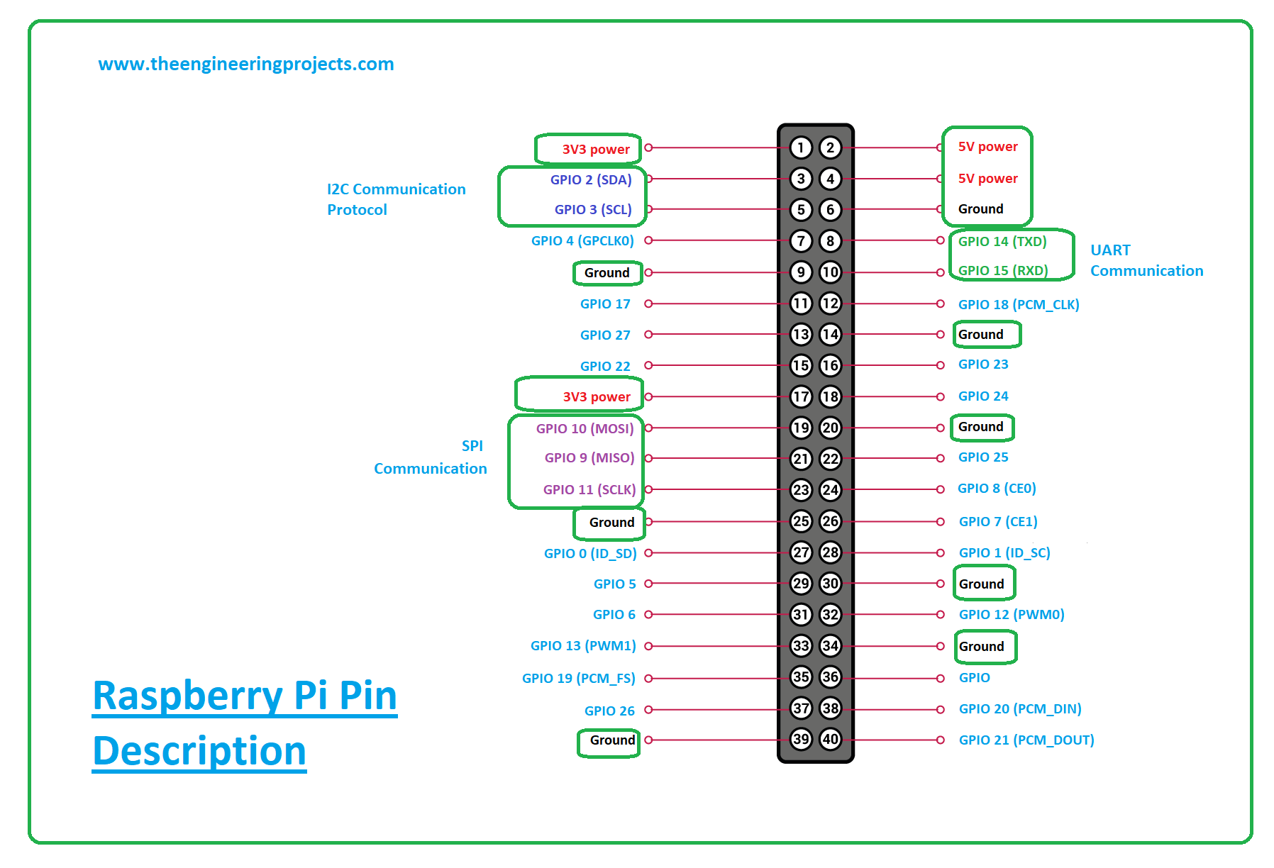 What is Raspberry Pi Zero, Raspberry Pi Zero pinout, Raspberry Pi Zero data...