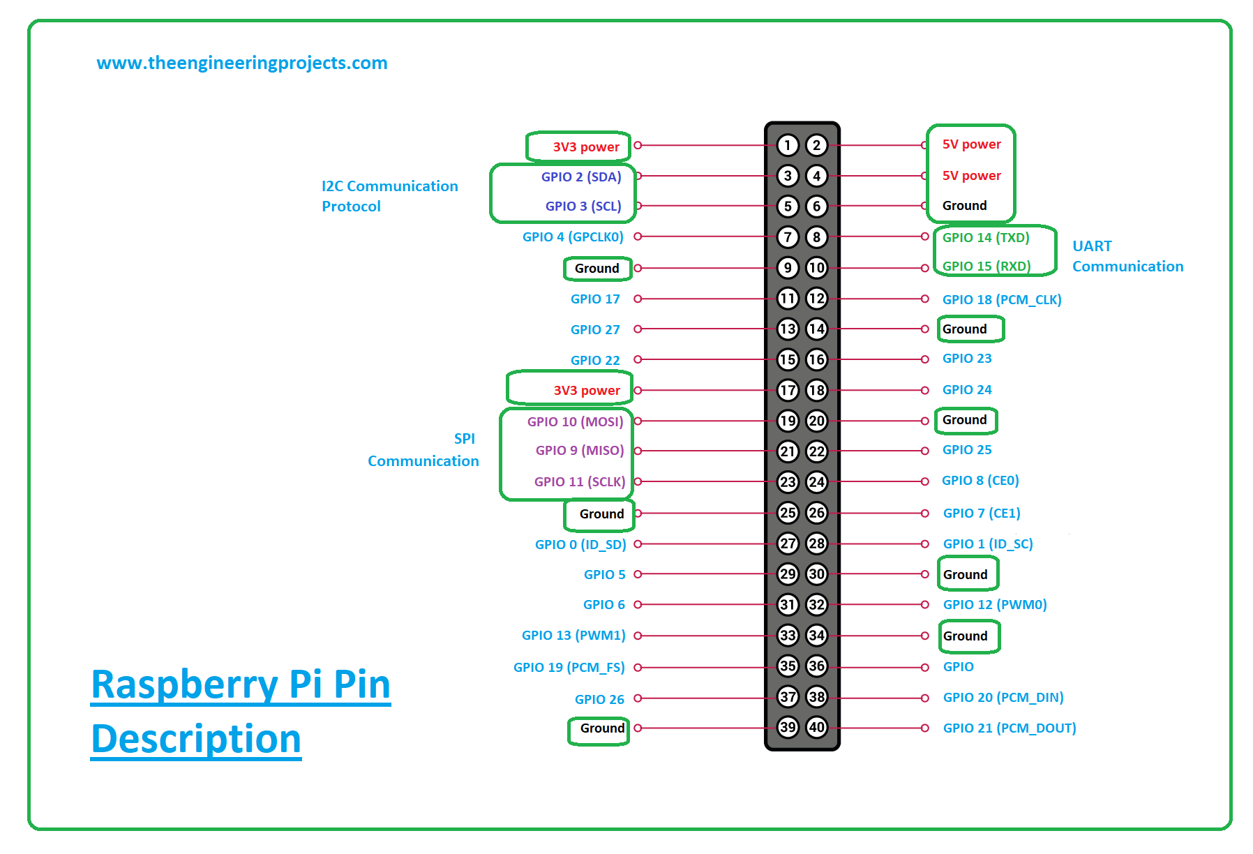 raspberry pi zero w pinout diagram usb