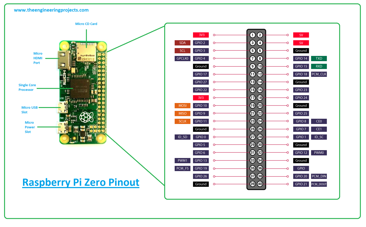 What is Raspberry Pi Zero, Raspberry Pi Zero pinout, Raspberry Pi Zero datasheet, Raspberry Pi Zero projects