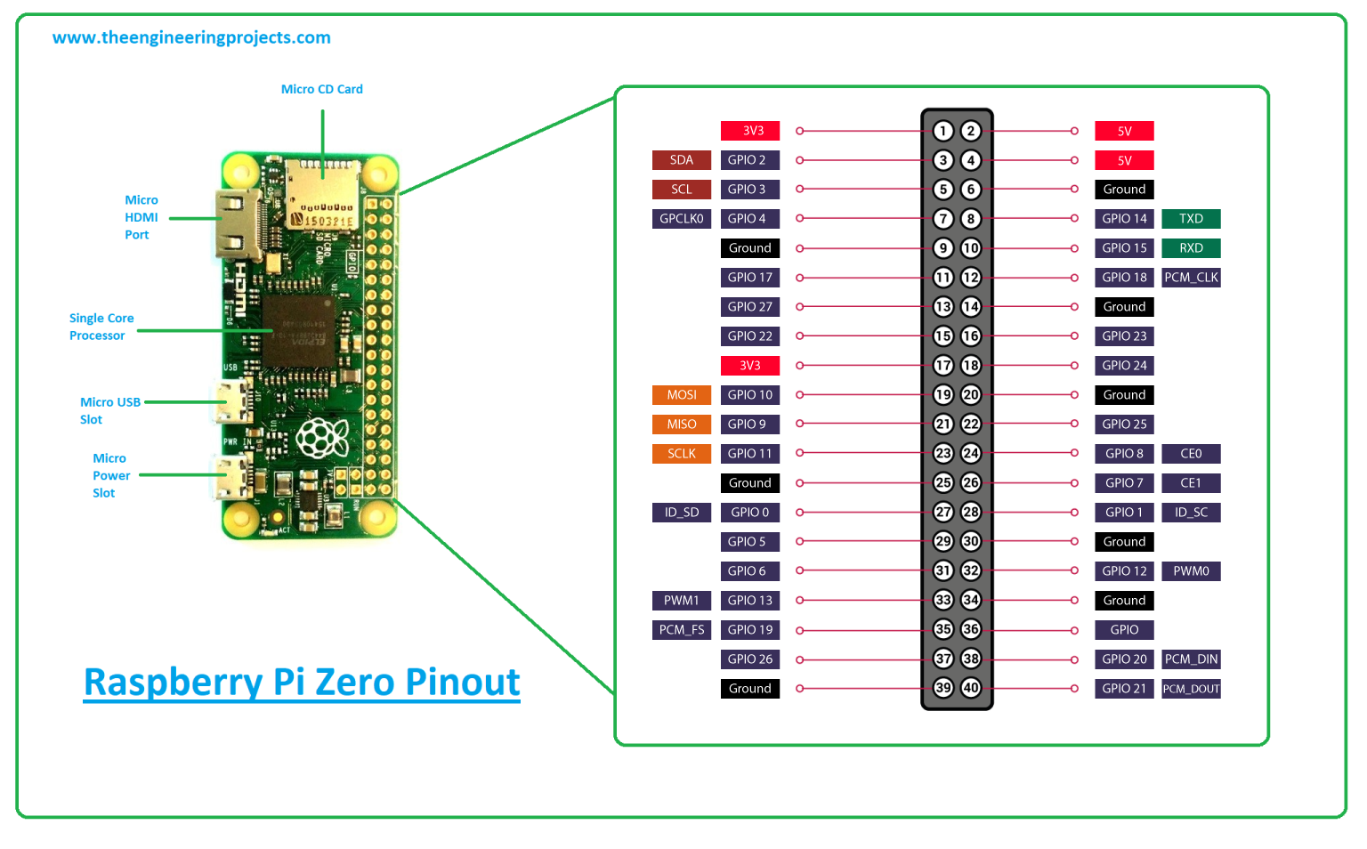 raspberry pi zero w fritzing