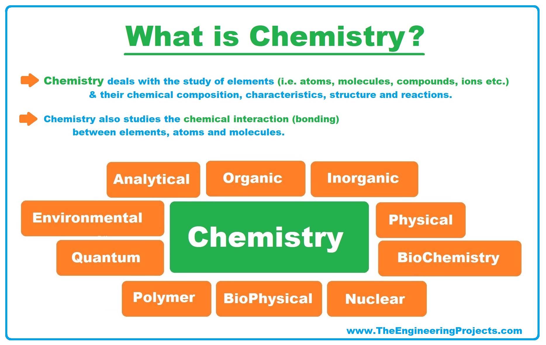 What is Chemistry? Definition, Branches, Books and Scientists - The  Engineering Projects