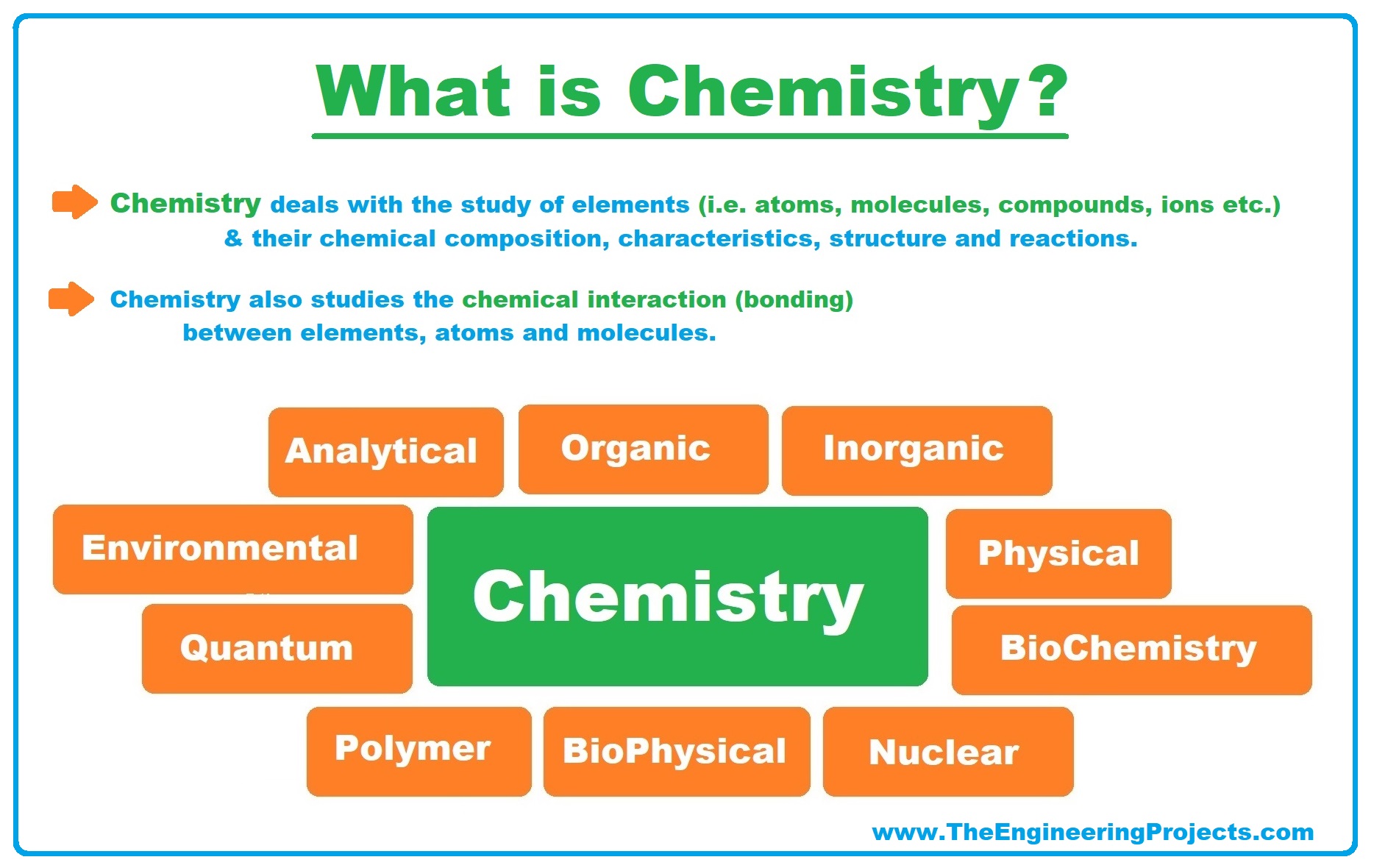 types of chemistry phds