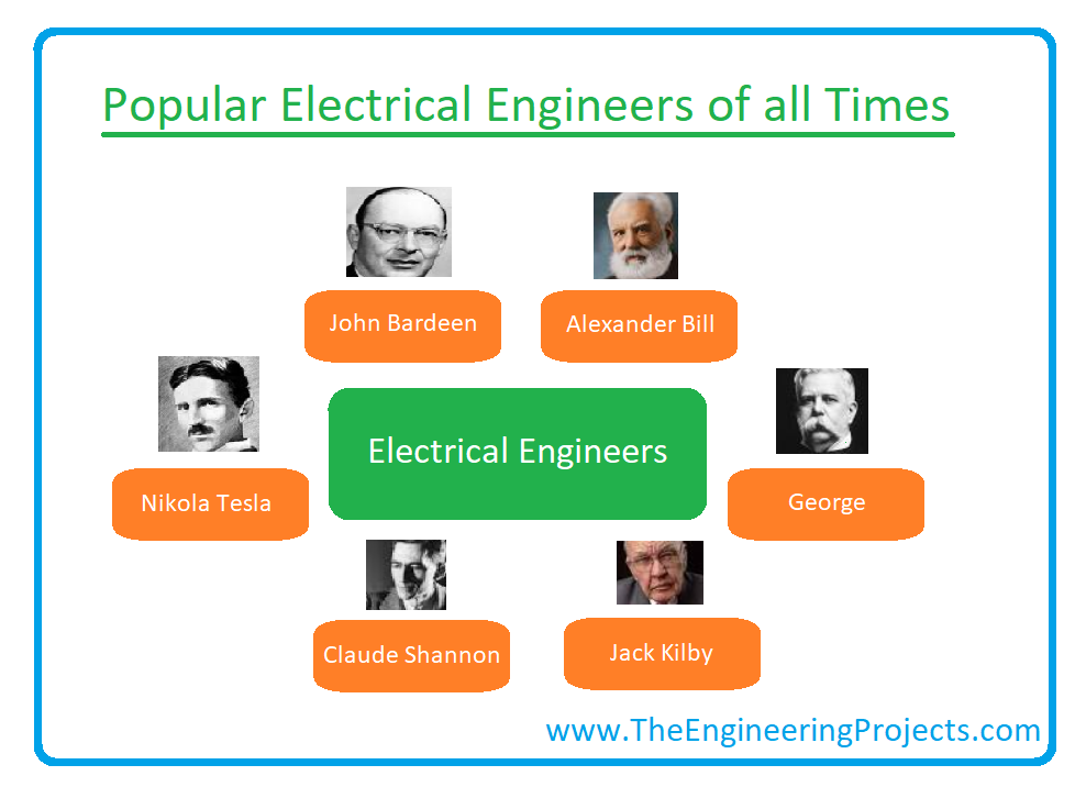 What is electrical engineering popular fields major courses scope
