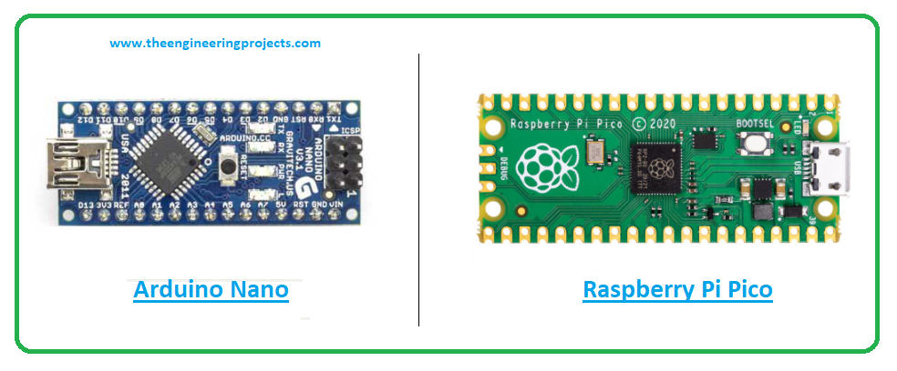 What is Raspberry Pi pico, Raspberry Pi pico pinout, Raspberry Pi pico datasheet, Raspberry Pi pico projects