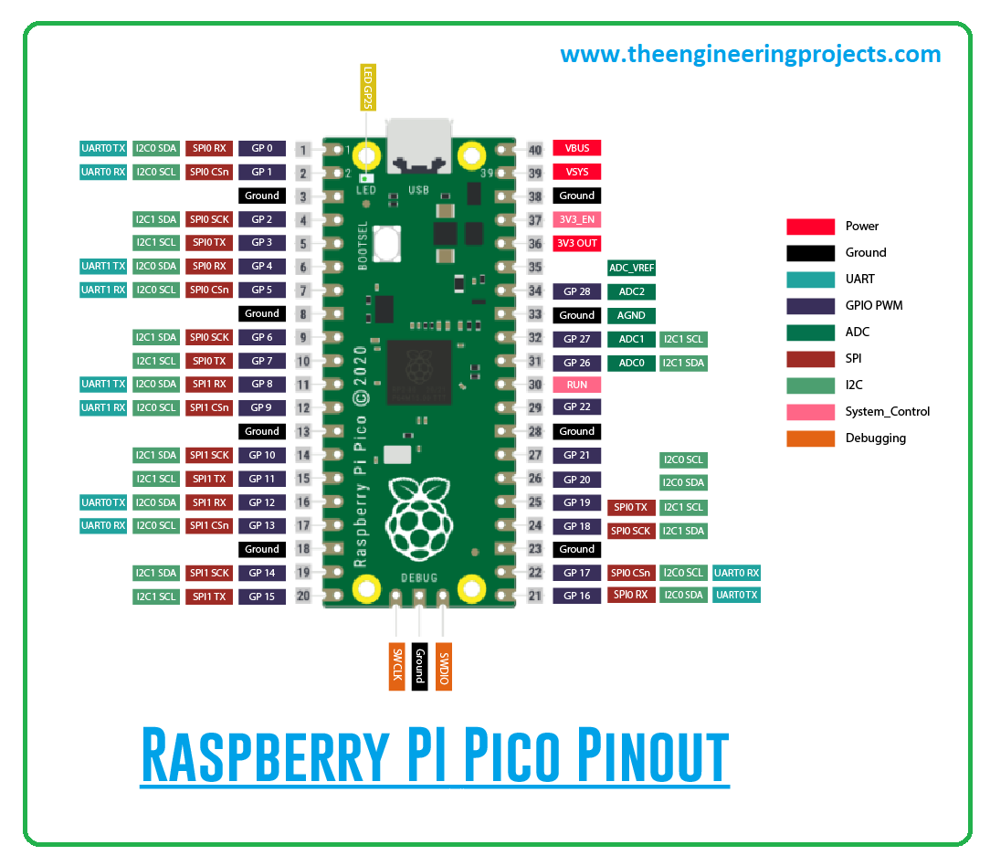download free raspberry pi pico pinout download free raspberry pi pico pinout