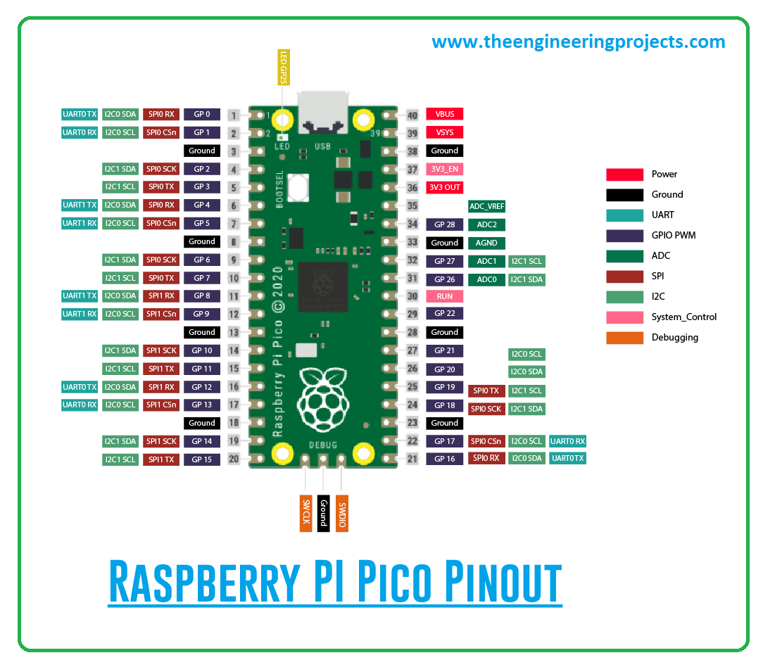 Pi Pico Pinout Download Free Jasmiss 5288