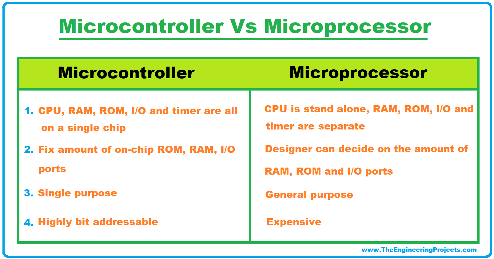 Microcontroller Types