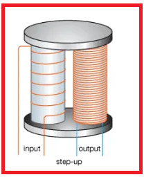 Invertor, 12v to 220v inverter, applications of transformer, the transformer inverter. usaage of transformer in inverter.