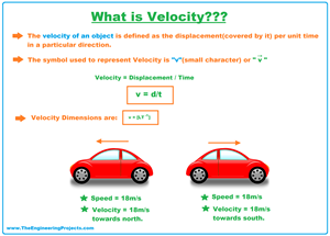 velocity, what is velocity, types of velocity, velocity types, velocity formula, velocity dimension, velocity symbol, velocity vs speed, speed vs velocity