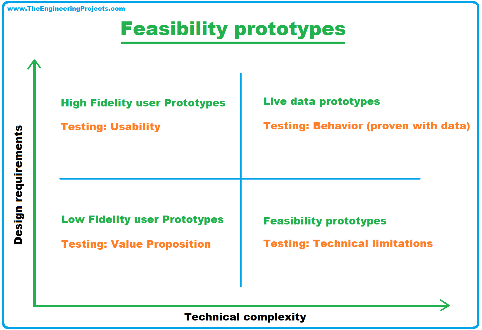 prototype, prototyping, What is prototyping, why prototype, Prototyping Types, Prototyping Process, Prototyping Tools, Prototyping Examples