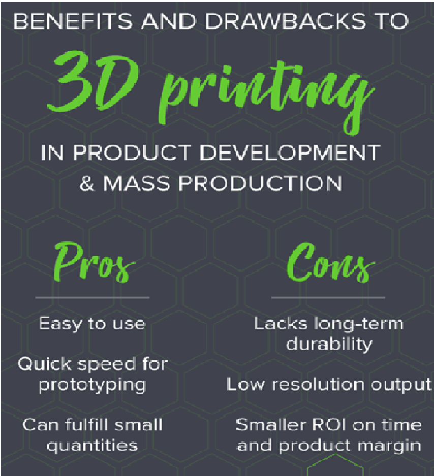 What is 3D Printing, Definition of 3D printing, Technology Used In 3D Printing, Process of 3D printing, Applications of 3D Printing
