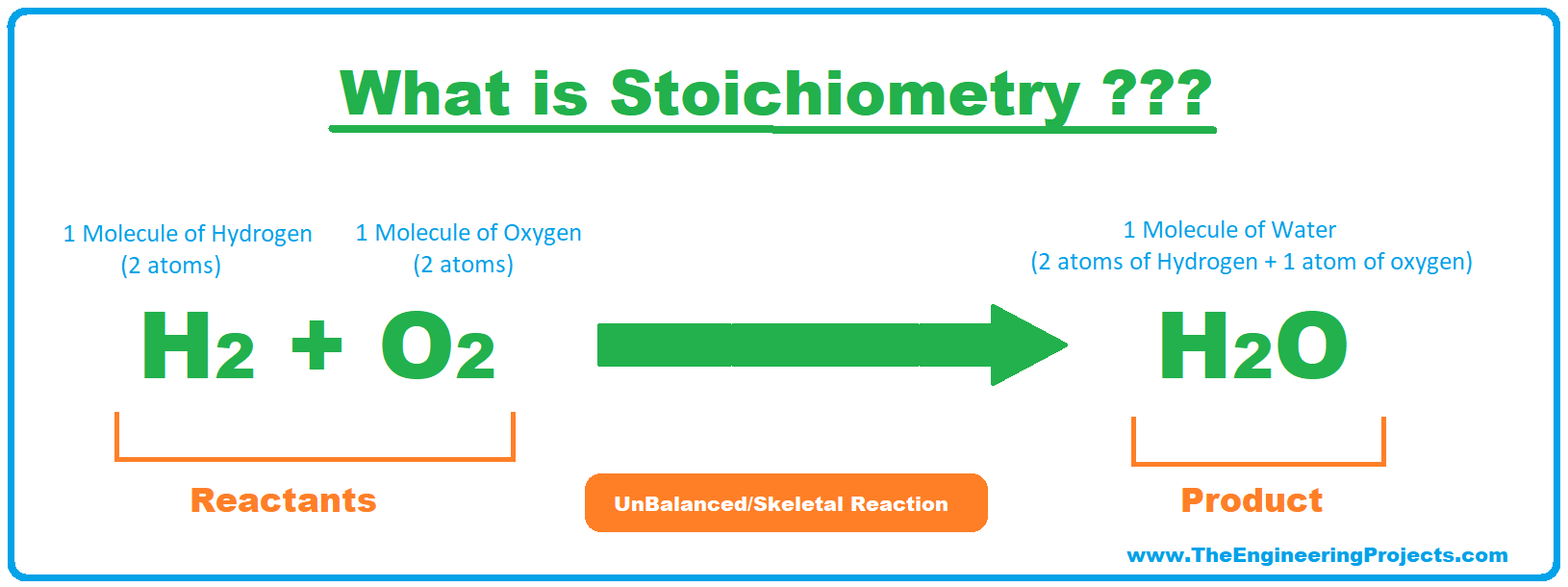 Stoichiometry, what is Stoichiometry, Stoichiometry laws, Stoichiometry rules, Stoichiometry definition, Stoichiometry problems, Stoichiometry examples, Stoichiometry conversions, Stoichiometry calculations, unbalanced reaction, skeletal reaction