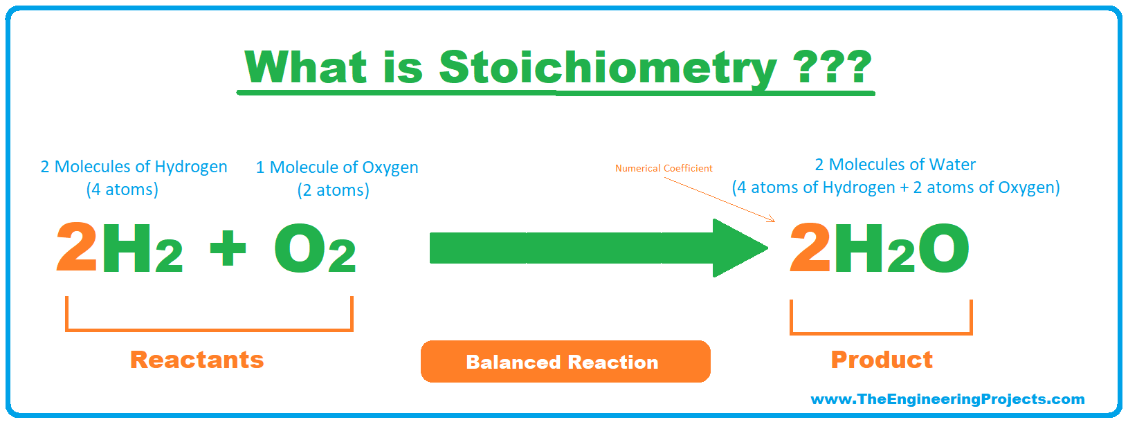 Stoichiometry, what is Stoichiometry, Stoichiometry laws, Stoichiometry rules, Stoichiometry definition, Stoichiometry problems, Stoichiometry examples, Stoichiometry conversions, Stoichiometry calculations, balanced reaction, skeletal reaction