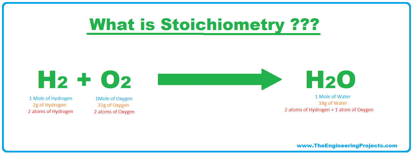 Stoichiometry, what is Stoichiometry, Stoichiometry laws, Stoichiometry rules, Stoichiometry definition, Stoichiometry problems, Stoichiometry examples, Stoichiometry conversions, Stoichiometry calculations, balanced reaction, skeletal reaction