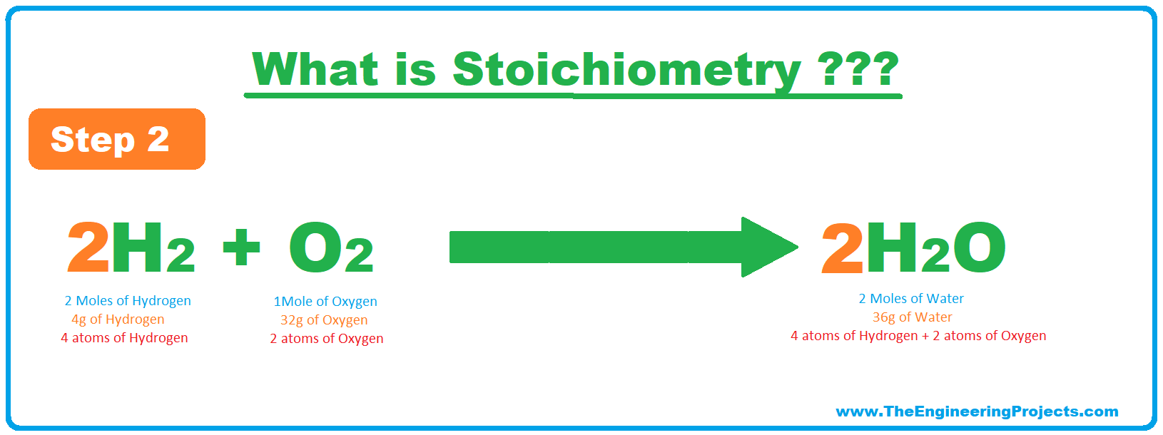 Stoichiometry, what is Stoichiometry, Stoichiometry laws, Stoichiometry rules, Stoichiometry definition, Stoichiometry problems, Stoichiometry examples, Stoichiometry conversions, Stoichiometry calculations, balanced reaction, skeletal reaction