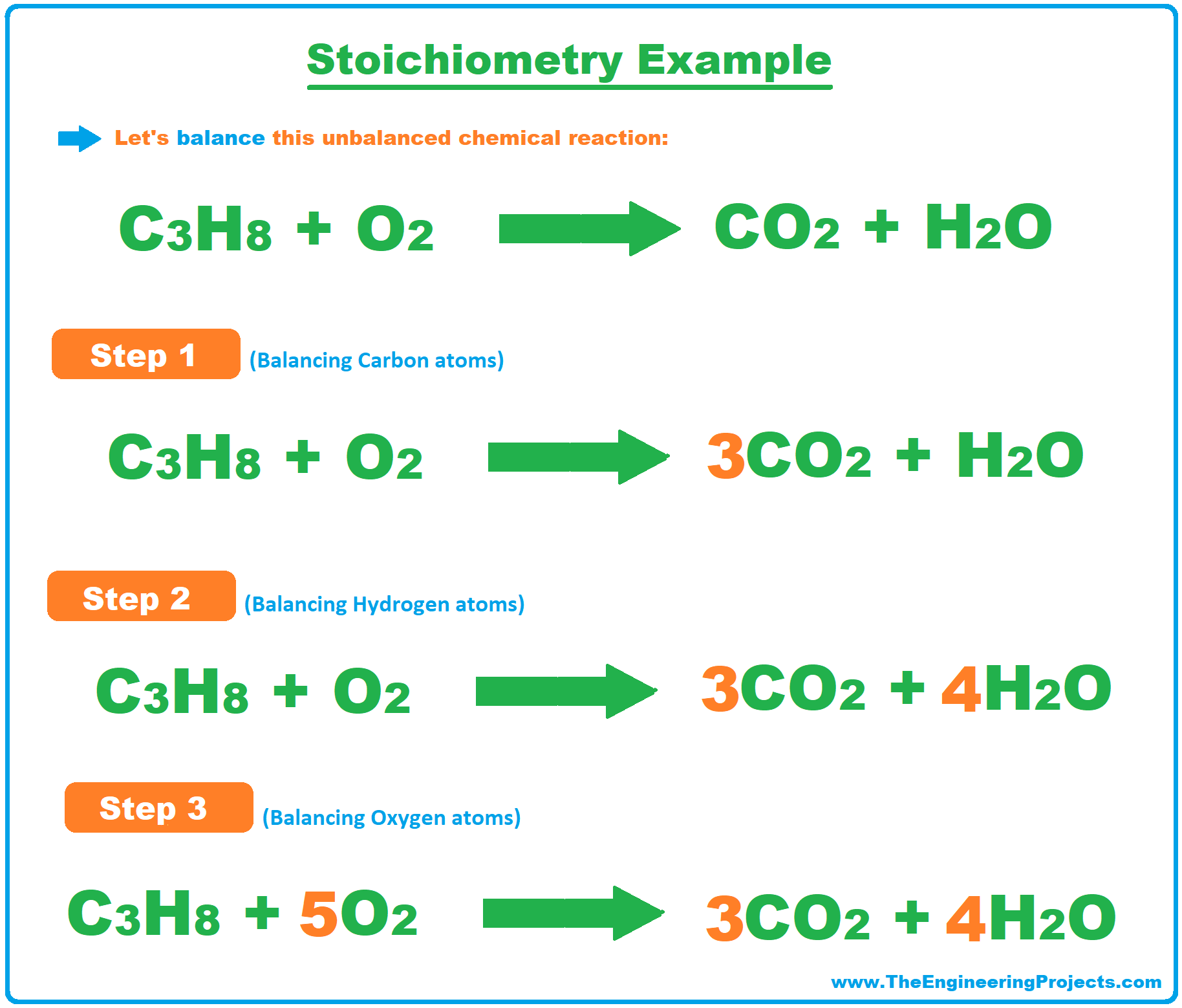 Stoichiometry, what is Stoichiometry, Stoichiometry laws, Stoichiometry rules, Stoichiometry definition, Stoichiometry problems, Stoichiometry examples, Stoichiometry conversions, Stoichiometry calculations, balanced reaction, skeletal reaction