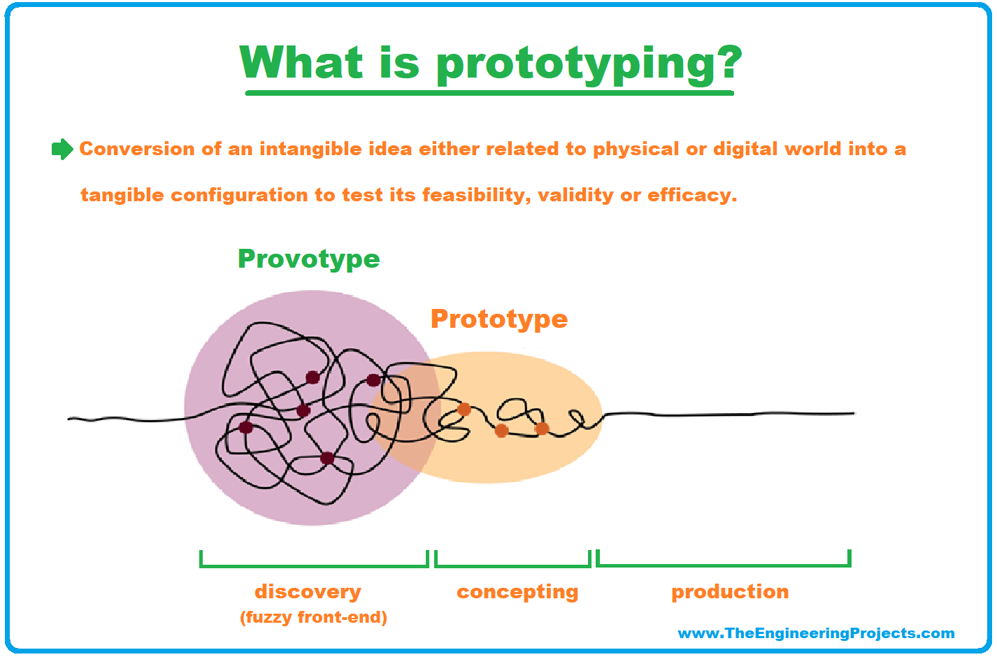 Manufacturing 101: From Prototype to Production