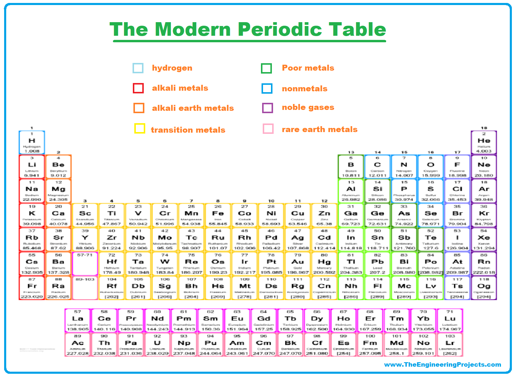 History of Periodic Table, Periodic Table, periodic table deifnition, periodic table history, periodic table meaning, periodic table trends, periodic table of elements, what is periodic table