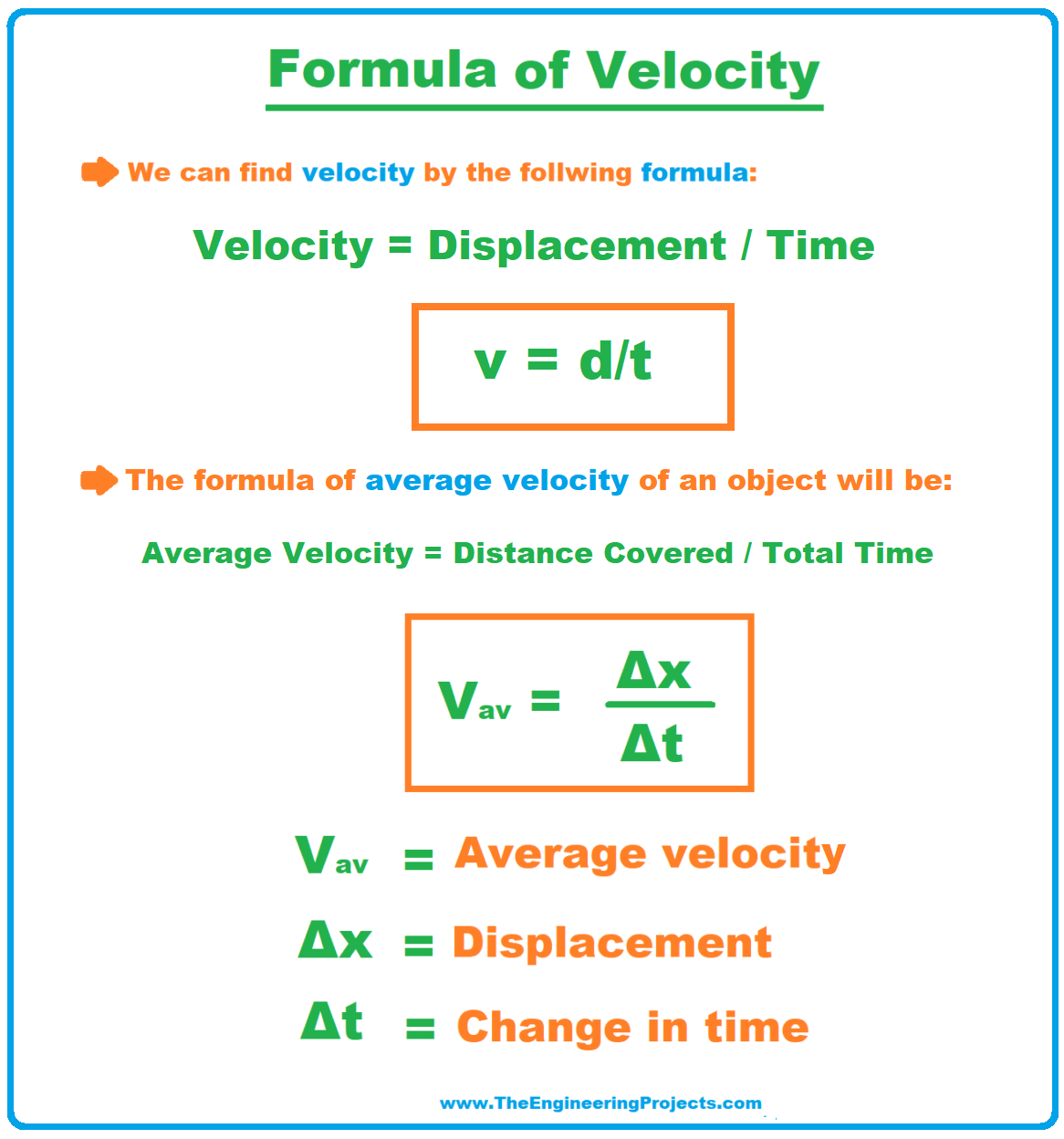 What is Velocity? Definition, SI Unit, Examples & Applications