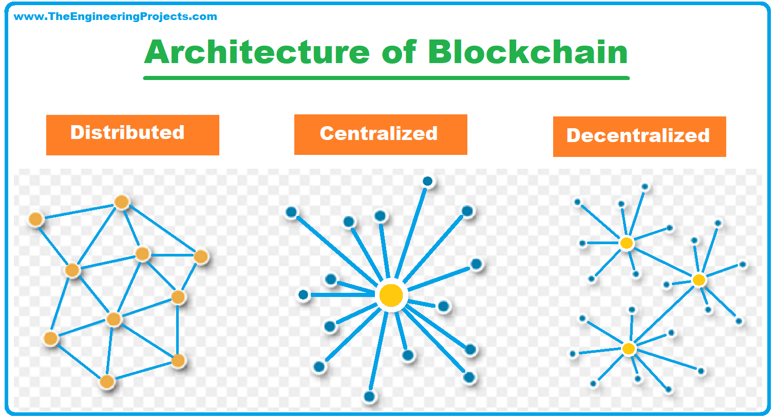 blockchain nodes definition