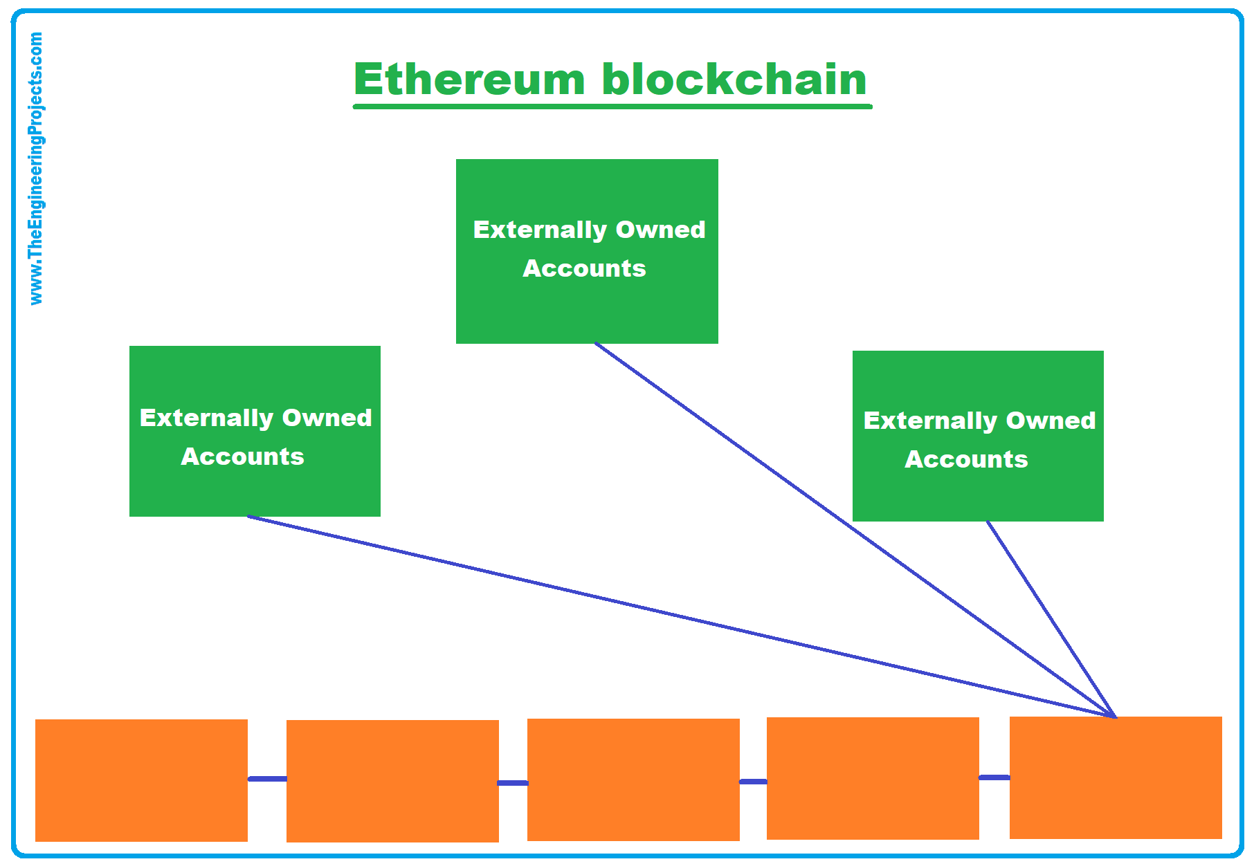 ethereum accounts